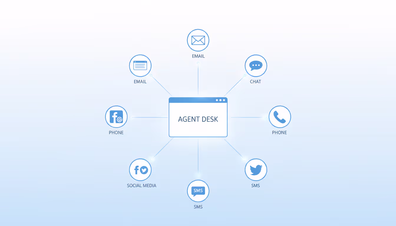 Conceptual illustration of omnichannel support with a unified agent interface connected to email chat phone and social media icons
